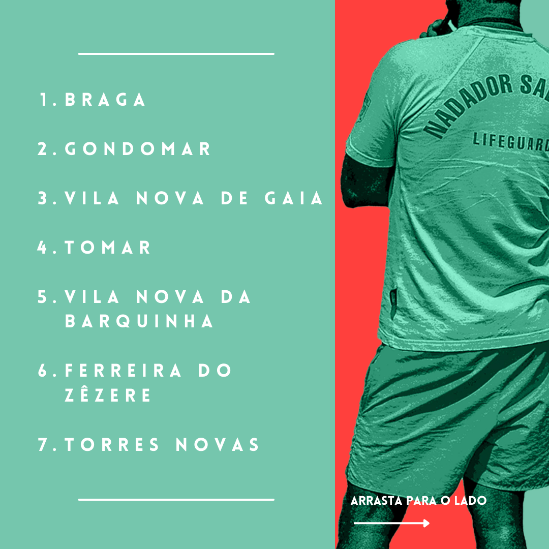 Onde estamos a trabalhar?