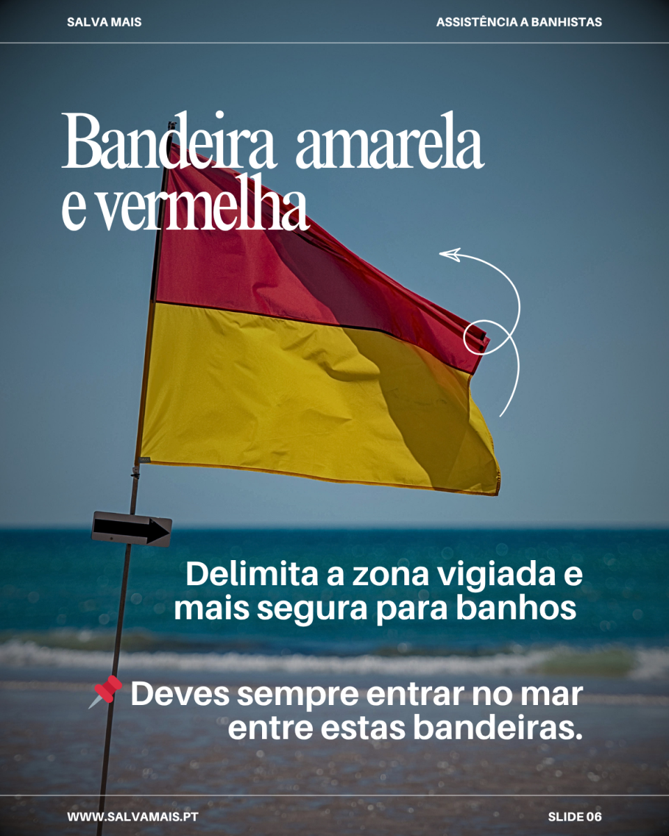 Bandeiras da Praia: significado, cores e como interpretar em segurança