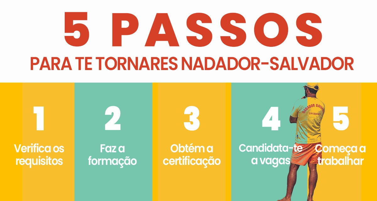 5 passos para te tornares nadador-salvador